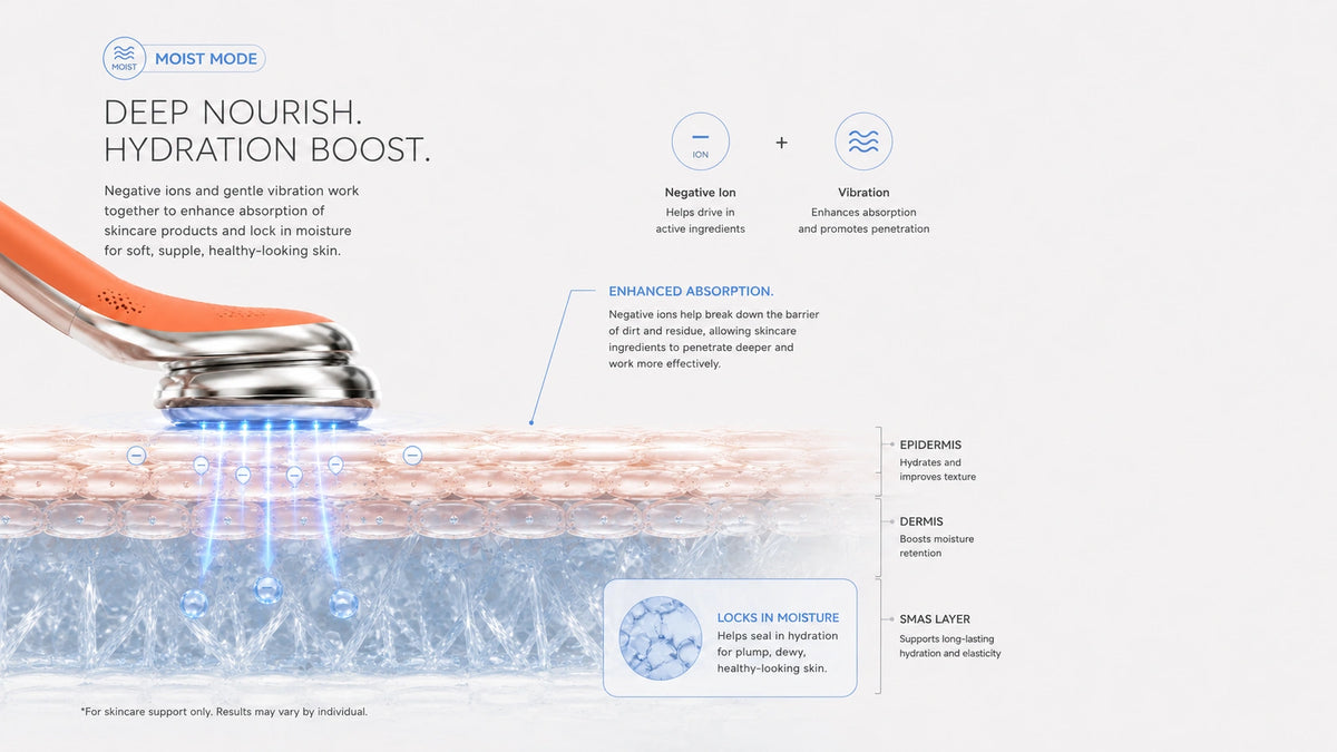 MOIST MODE - NEGATIVE IONS • VIBRATION
