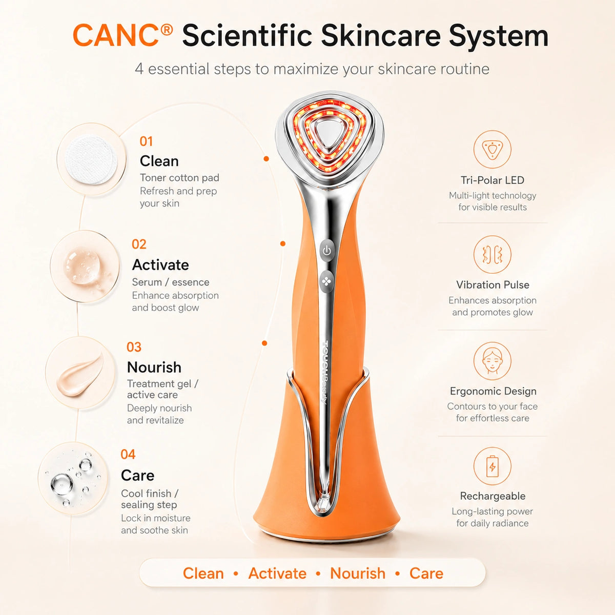 TOUCHBeauty™ CANC Beauty Device – Multi-Effect All-in-One Skin Care Solution