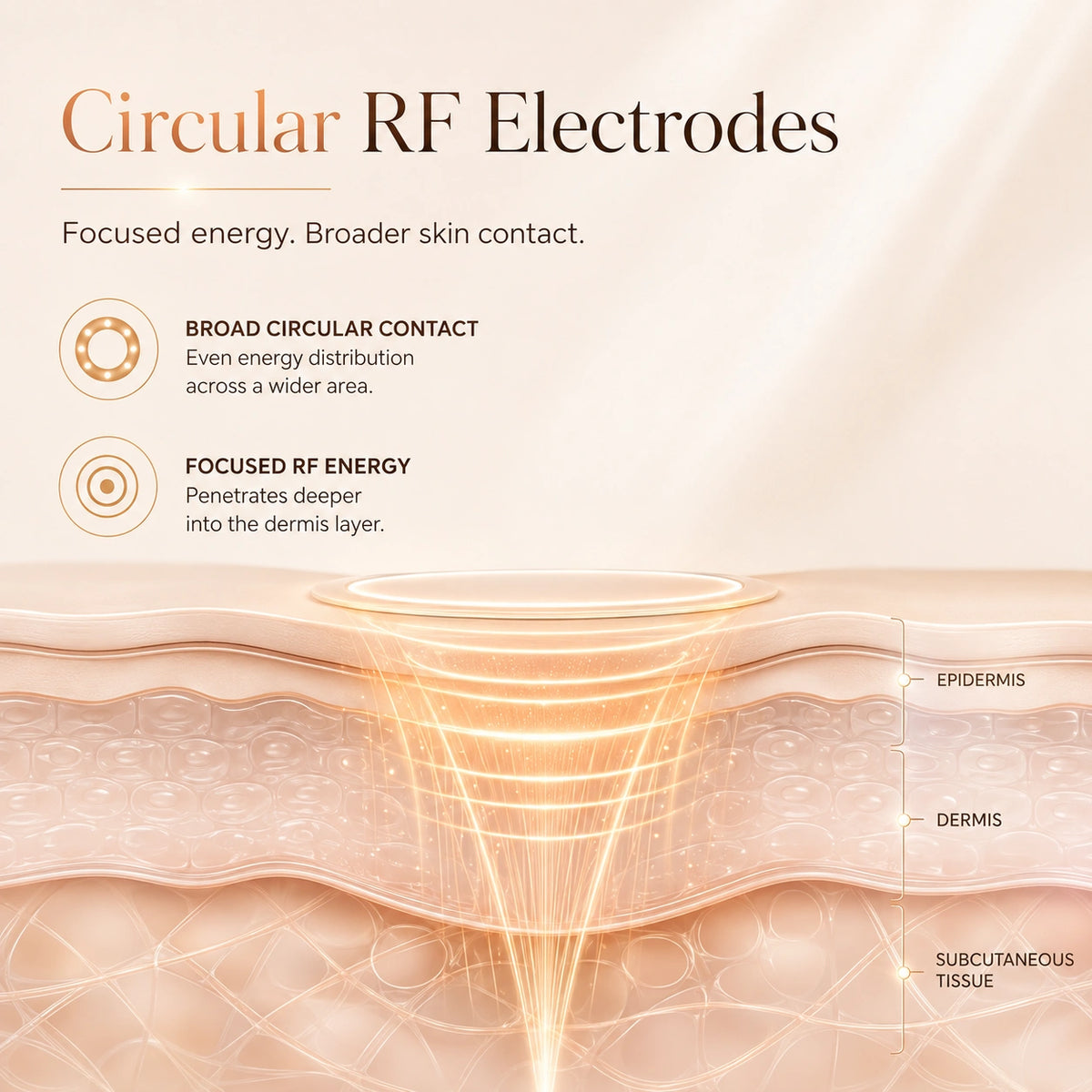 TOUCHBeauty™ Lift2 Beauty Device – Multi-Dimensional Anti-Aging Technology