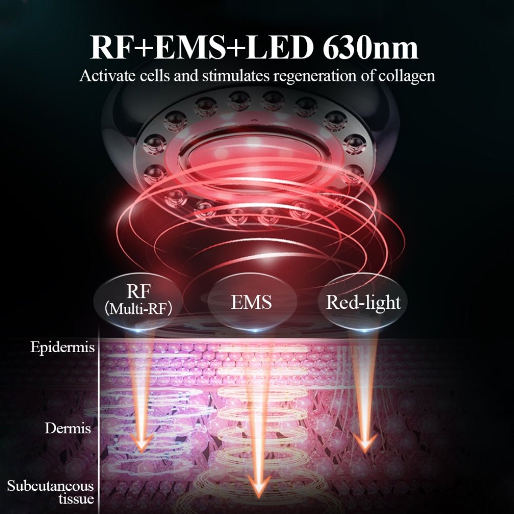 Three technologies. One intelligent treatment.