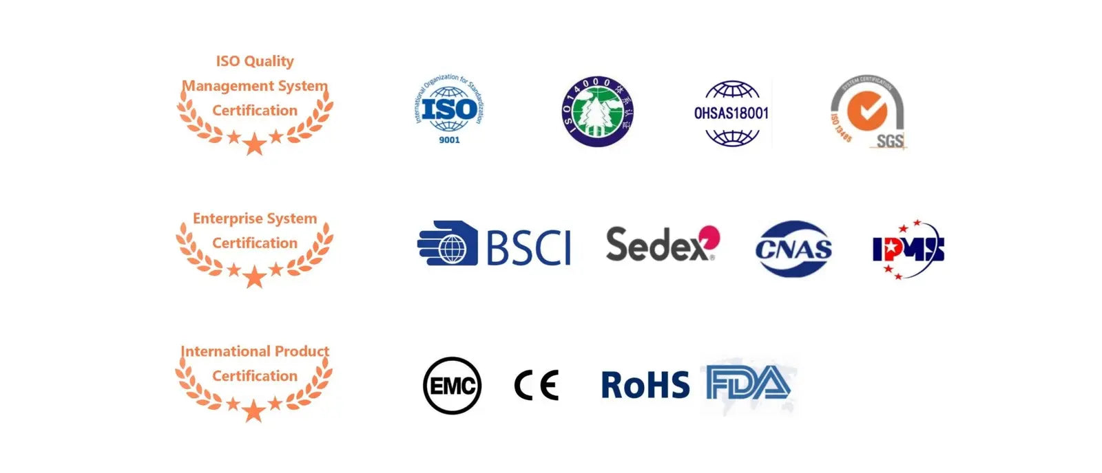 TOUCHBeauty systems, laboratory and product certification marks